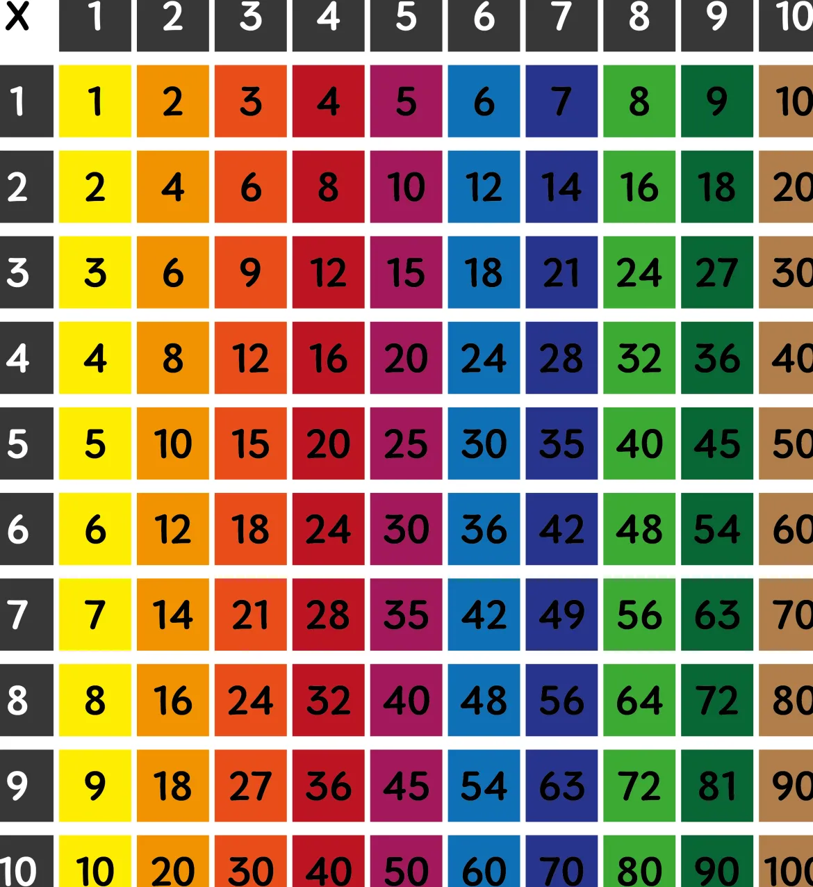 Treppenaufkleber, Das kleine 1x1, bunt, 110 x 10 cm