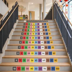 Treppenaufkleber, Das kleine 1x1, Montessori-Farben, 110 x 10 cm
