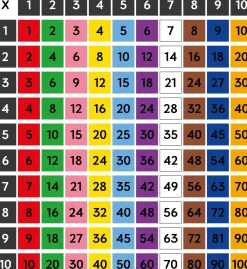 Treppenaufkleber, Das kleine 1x1, Montessori-Farben, 110 x 10 cm