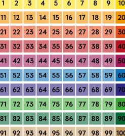Treppenaufkleber, Hundertertafel, bunt, 100 x 10 cm