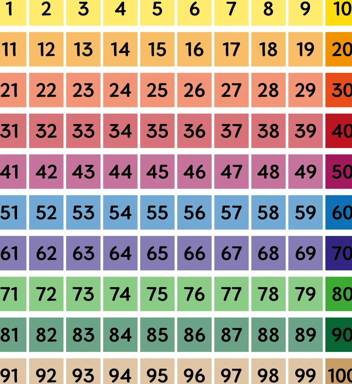 Treppenaufkleber, Hundertertafel, bunt, 100 x 10 cm