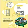 Vocabular Wortschatz-Bilder - Wohnen 1: Haus und Garten, 3-99 Jahre