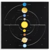 Wandelement Unsere Planeten, ab 4 Jahre