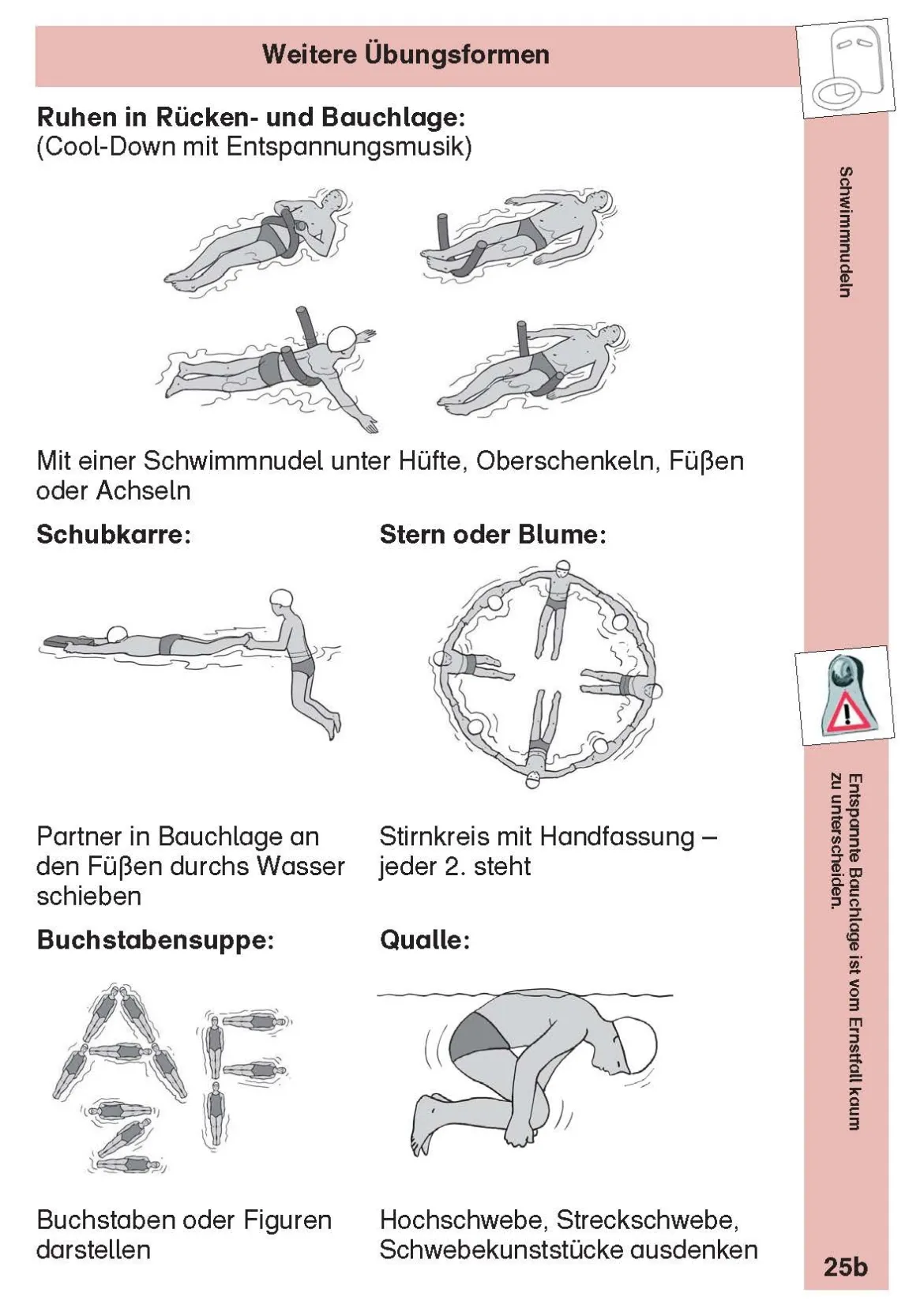 Wasserfeste Übungskarten für den Schwimmunterricht