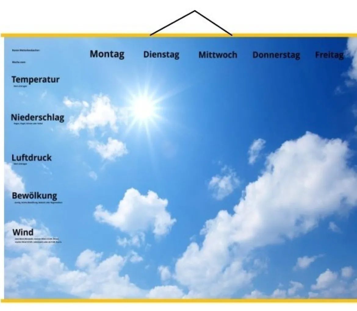 Wetterbeobachtung analog/digital, Magnetset inkl. USB-Stick