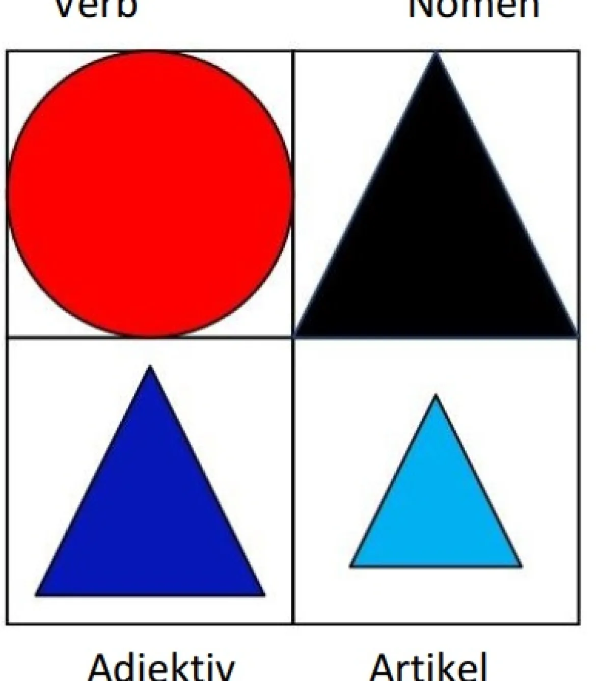 Wortarten Beginner-Set, Teppichfliesen