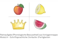 WVT - Würzburger Vorschultest, komplettes Modul A